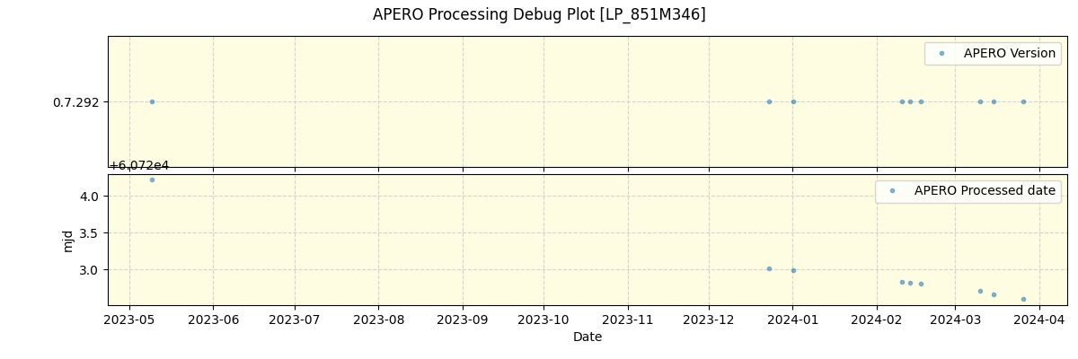 ../../../_images/debug_version_plot_LP_851M346_nirps_he_online_udem1.png