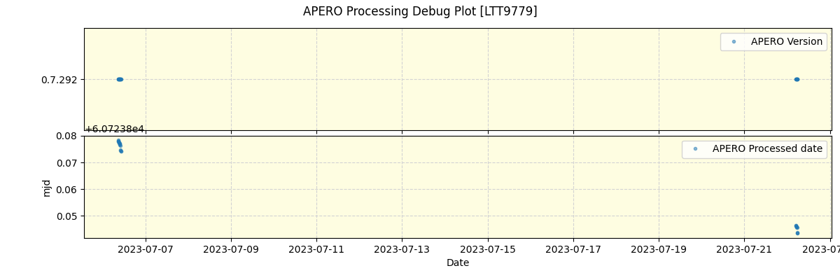 ../../../_images/debug_version_plot_LTT9779_nirps_he_online_udem1.png