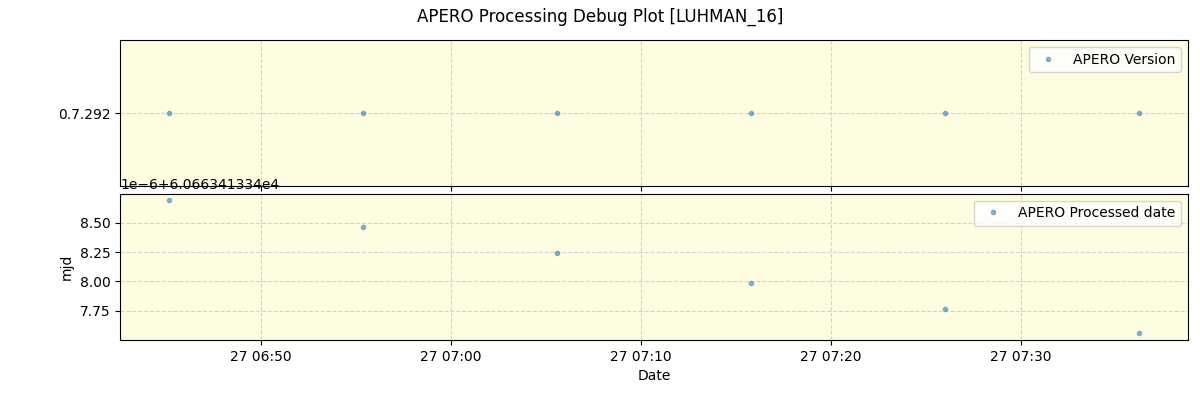 ../../../_images/debug_version_plot_LUHMAN_16_nirps_he_online_udem1.png