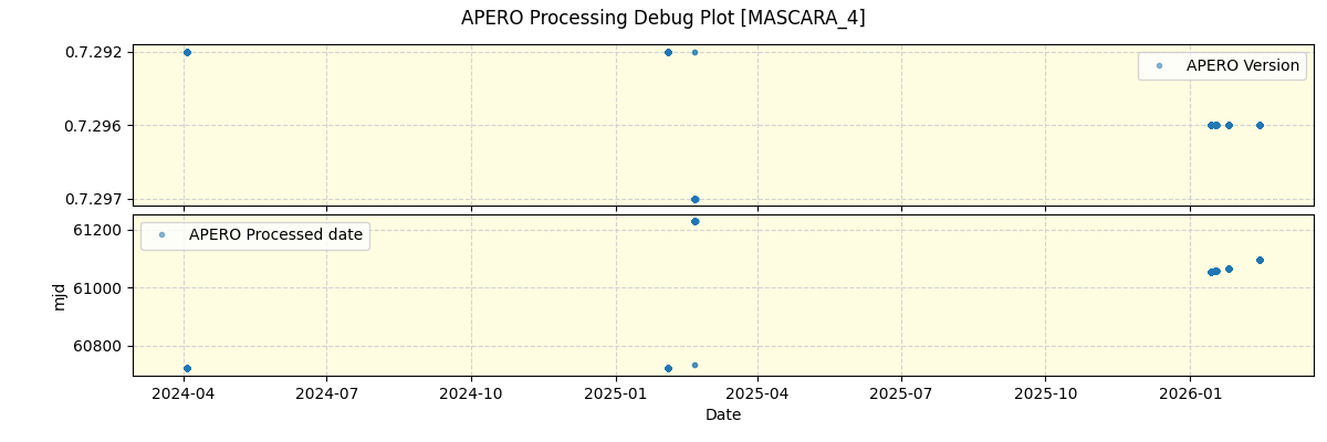 ../../../_images/debug_version_plot_MASCARA_4_nirps_he_online_udem1.png