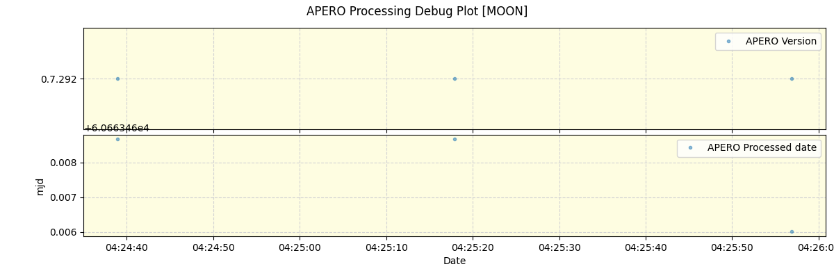 ../../../_images/debug_version_plot_MOON_nirps_he_online_udem1.png
