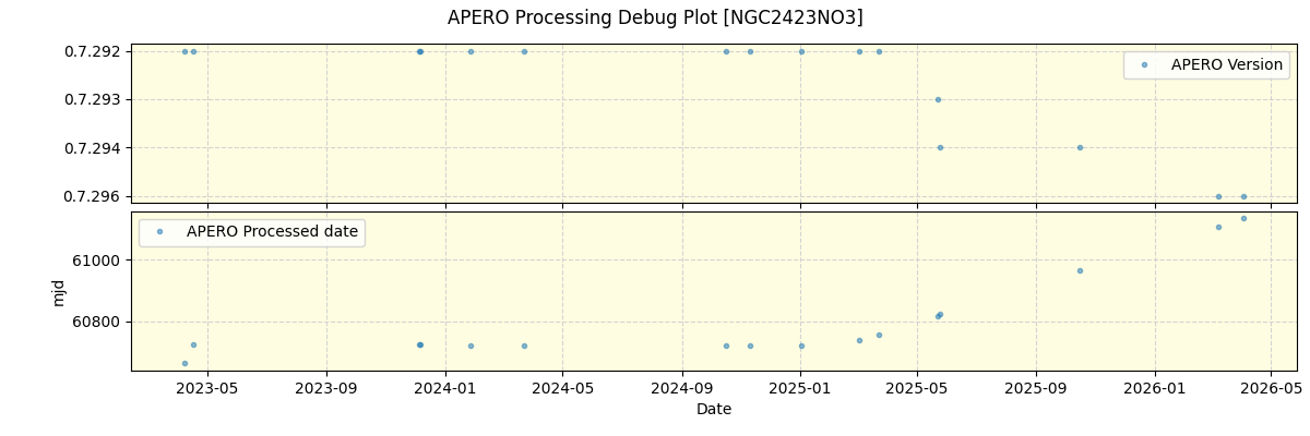 ../../../_images/debug_version_plot_NGC2423NO3_nirps_he_online_udem1.png
