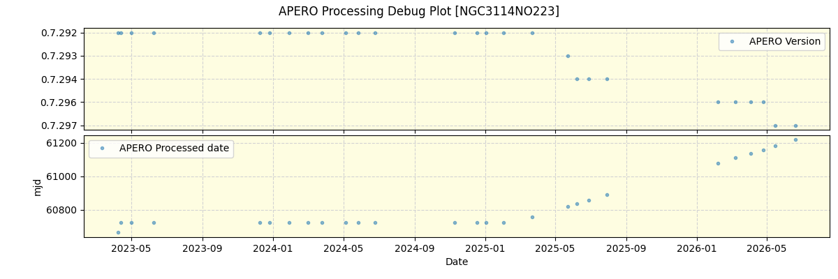 ../../../_images/debug_version_plot_NGC3114NO223_nirps_he_online_udem1.png