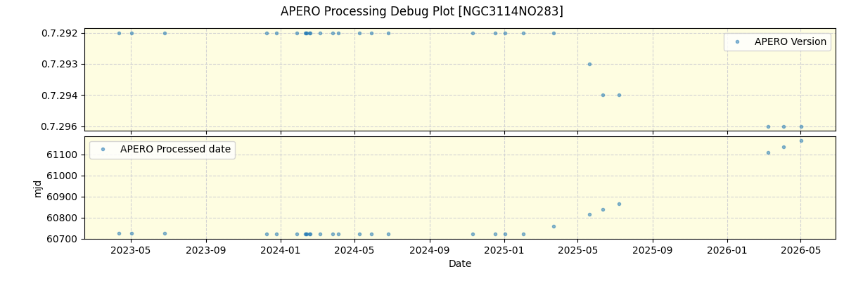 ../../../_images/debug_version_plot_NGC3114NO283_nirps_he_online_udem1.png