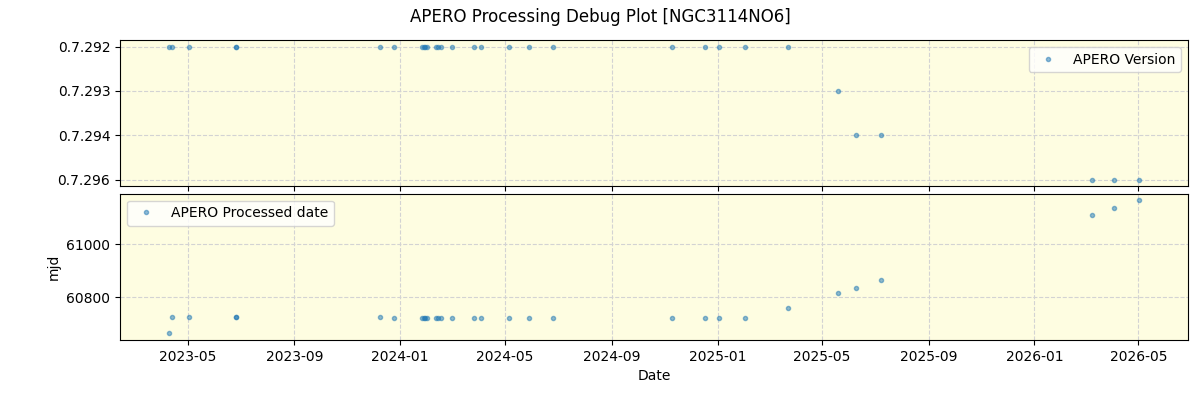 ../../../_images/debug_version_plot_NGC3114NO6_nirps_he_online_udem1.png