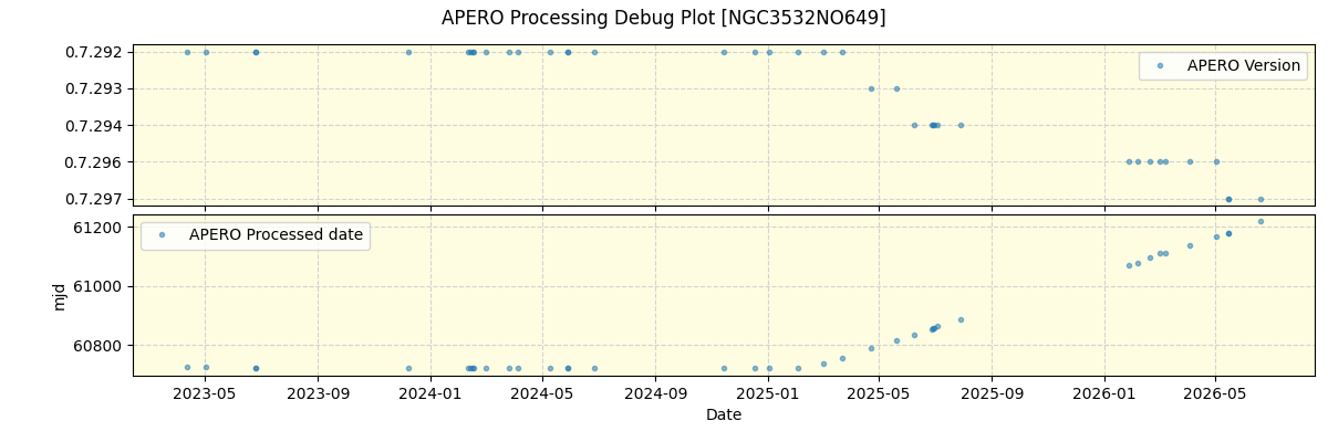 ../../../_images/debug_version_plot_NGC3532NO649_nirps_he_online_udem1.png
