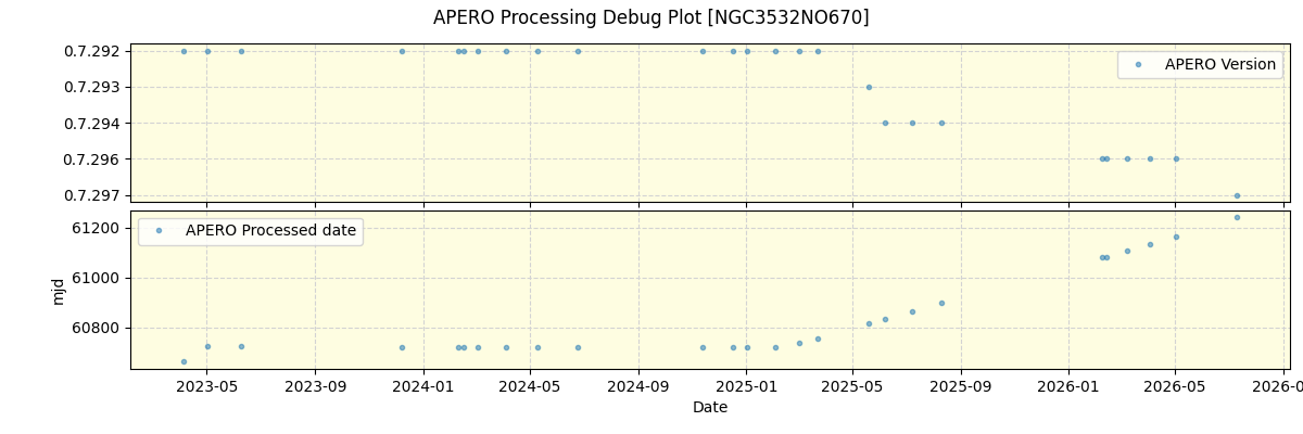../../../_images/debug_version_plot_NGC3532NO670_nirps_he_online_udem1.png