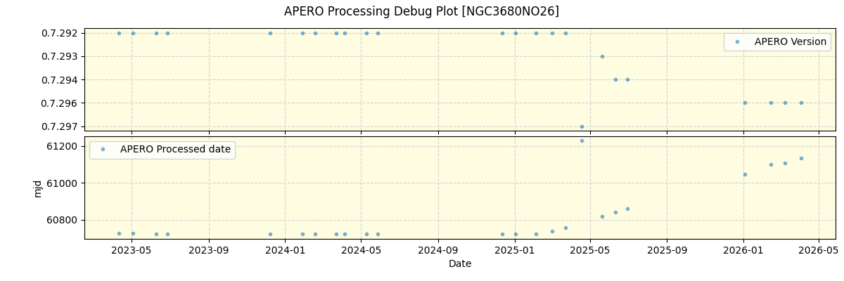 ../../../_images/debug_version_plot_NGC3680NO26_nirps_he_online_udem1.png