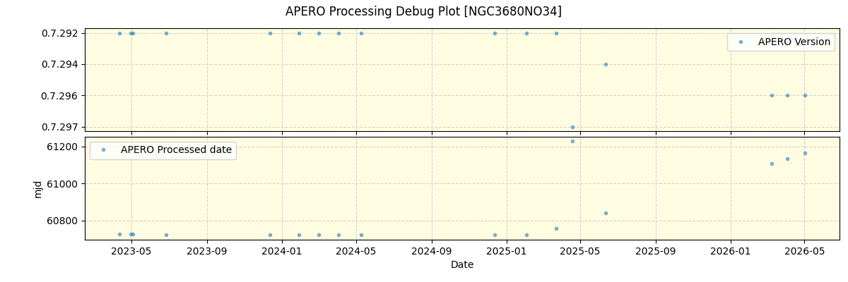 ../../../_images/debug_version_plot_NGC3680NO34_nirps_he_online_udem1.png