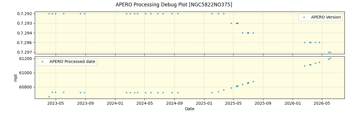 ../../../_images/debug_version_plot_NGC5822NO375_nirps_he_online_udem1.png