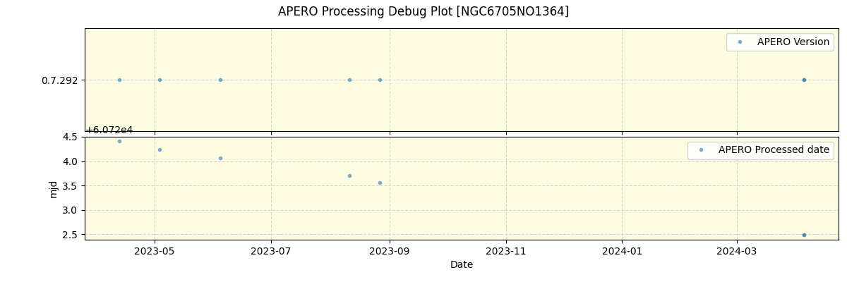 ../../../_images/debug_version_plot_NGC6705NO1364_nirps_he_online_udem1.png