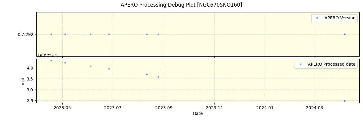 ../../../_images/debug_version_plot_NGC6705NO160_nirps_he_online_udem1.png