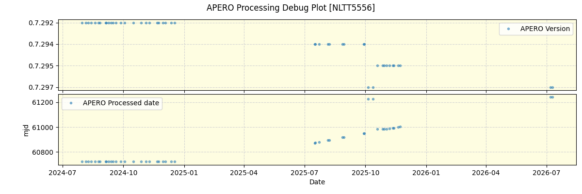 ../../../_images/debug_version_plot_NLTT5556_nirps_he_online_udem1.png