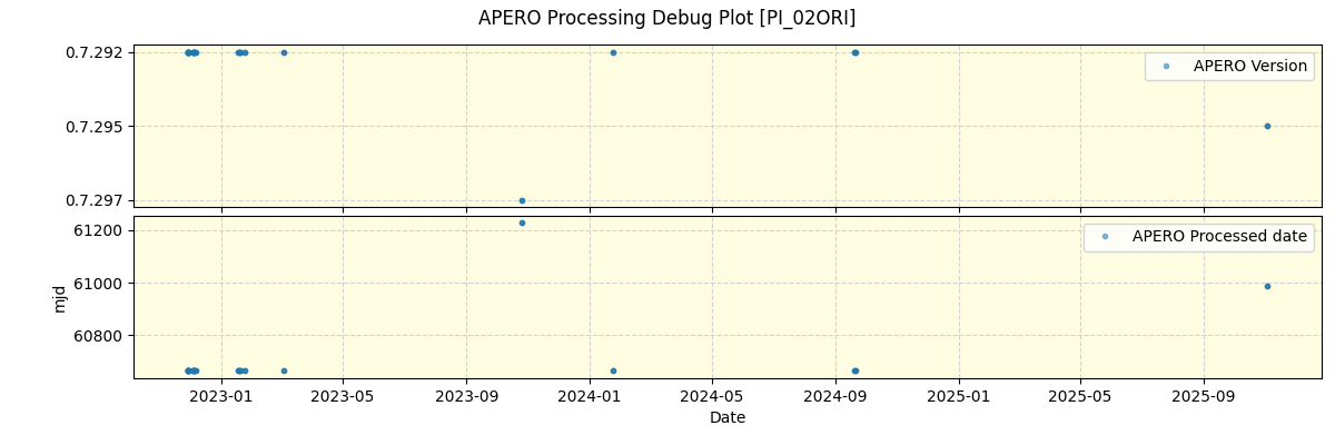 ../../../_images/debug_version_plot_PI_02ORI_nirps_he_online_udem1.png