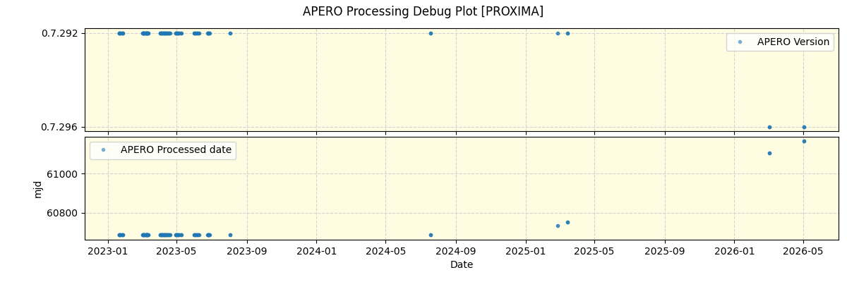 ../../../_images/debug_version_plot_PROXIMA_nirps_ha_online_udem.png