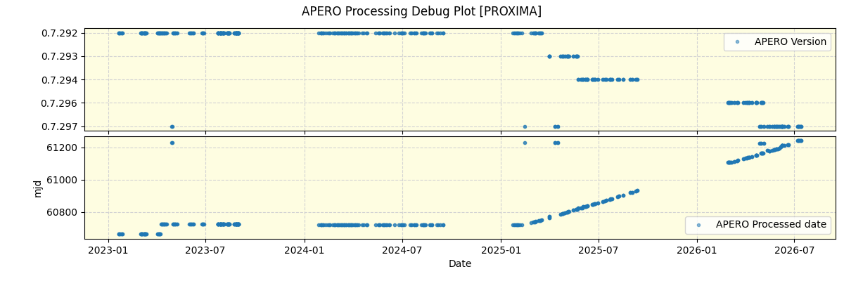 ../../../_images/debug_version_plot_PROXIMA_nirps_he_online_udem1.png