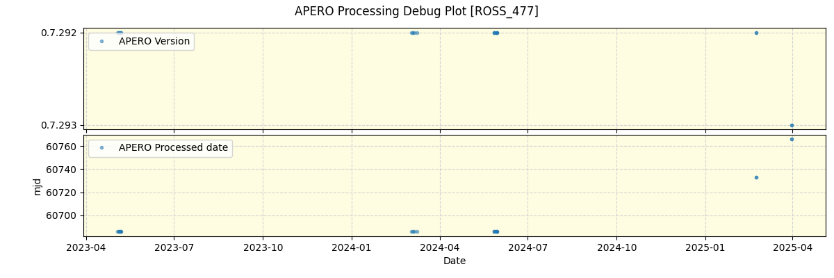 ../../../_images/debug_version_plot_ROSS_477_nirps_ha_online_udem.png