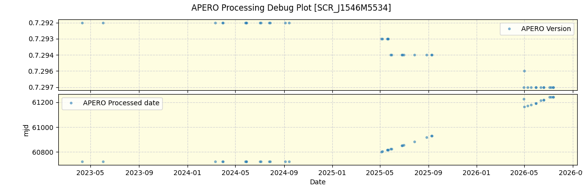 ../../../_images/debug_version_plot_SCR_J1546M5534_nirps_he_online_udem1.png