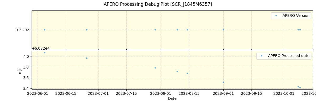 ../../../_images/debug_version_plot_SCR_J1845M6357_nirps_he_online_udem1.png