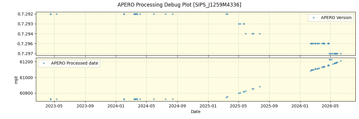 ../../../_images/debug_version_plot_SIPS_J1259M4336_nirps_he_online_udem1.png