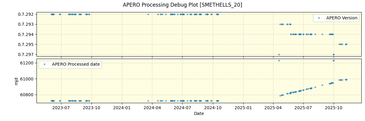 ../../../_images/debug_version_plot_SMETHELLS_20_nirps_he_online_udem1.png