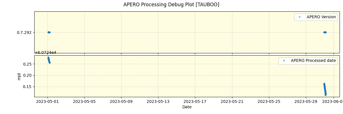 ../../../_images/debug_version_plot_TAUBOO_nirps_he_online_udem1.png