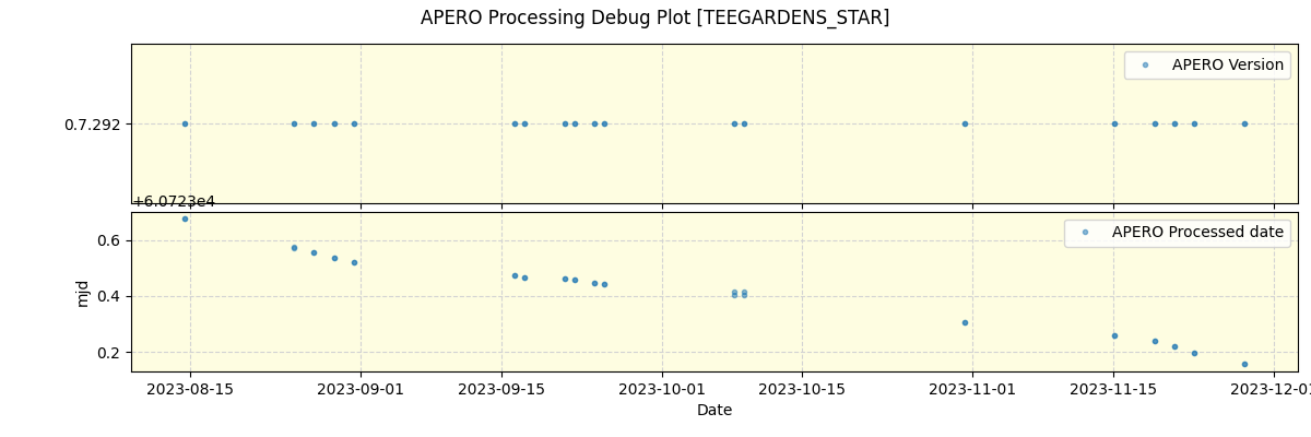 ../../../_images/debug_version_plot_TEEGARDENS_STAR_nirps_he_online_udem1.png