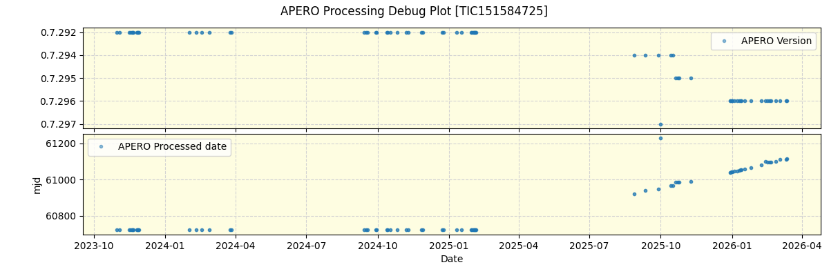 ../../../_images/debug_version_plot_TIC151584725_nirps_he_online_udem1.png