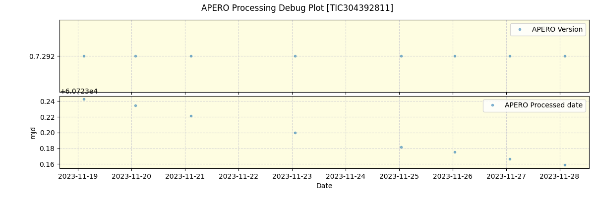../../../_images/debug_version_plot_TIC304392811_nirps_he_online_udem1.png