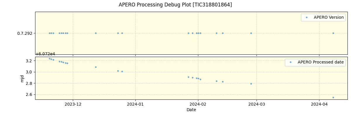 ../../../_images/debug_version_plot_TIC318801864_nirps_he_online_udem1.png