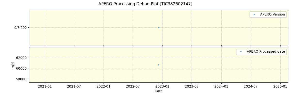 ../../../_images/debug_version_plot_TIC382602147_nirps_he_online_udem1.png