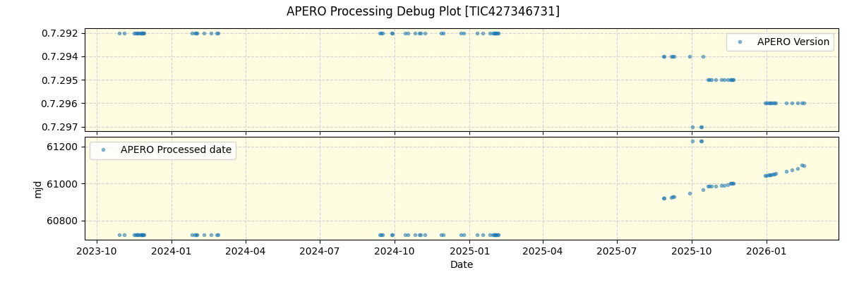 ../../../_images/debug_version_plot_TIC427346731_nirps_he_online_udem1.png