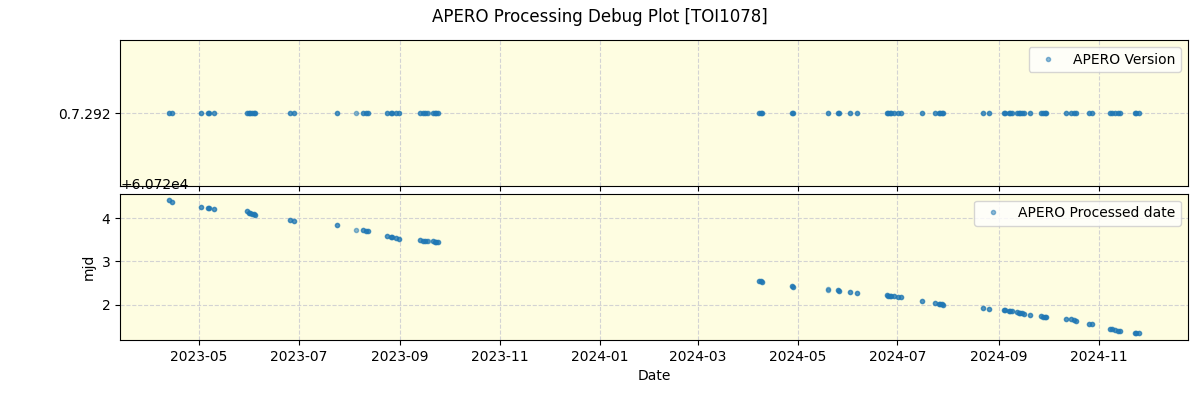 ../../../_images/debug_version_plot_TOI1078_nirps_he_online_udem1.png