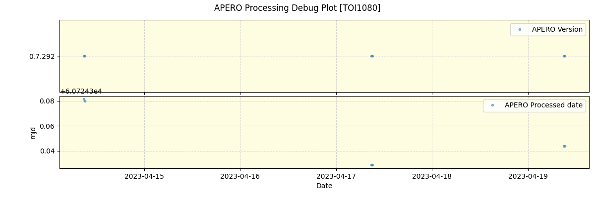 ../../../_images/debug_version_plot_TOI1080_nirps_he_online_udem1.png