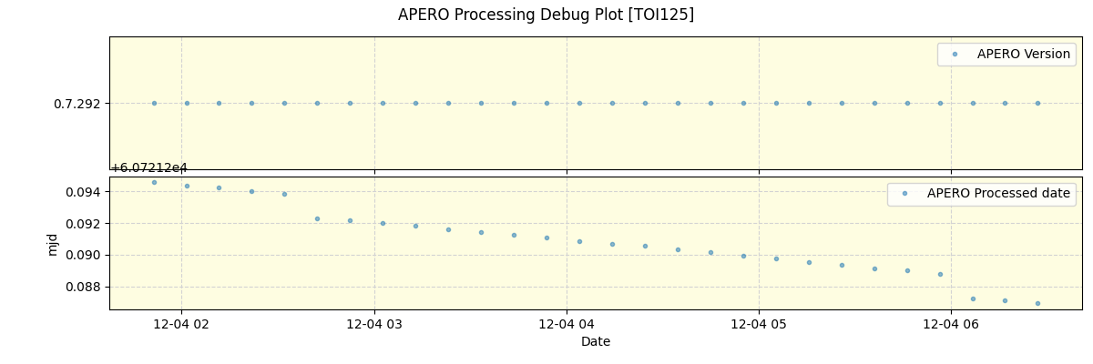 ../../../_images/debug_version_plot_TOI125_nirps_he_online_udem1.png