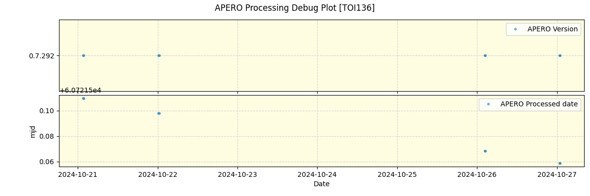 ../../../_images/debug_version_plot_TOI136_nirps_he_online_udem1.png