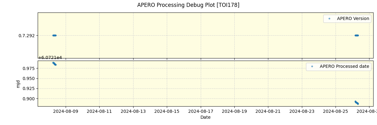 ../../../_images/debug_version_plot_TOI178_nirps_he_online_udem1.png
