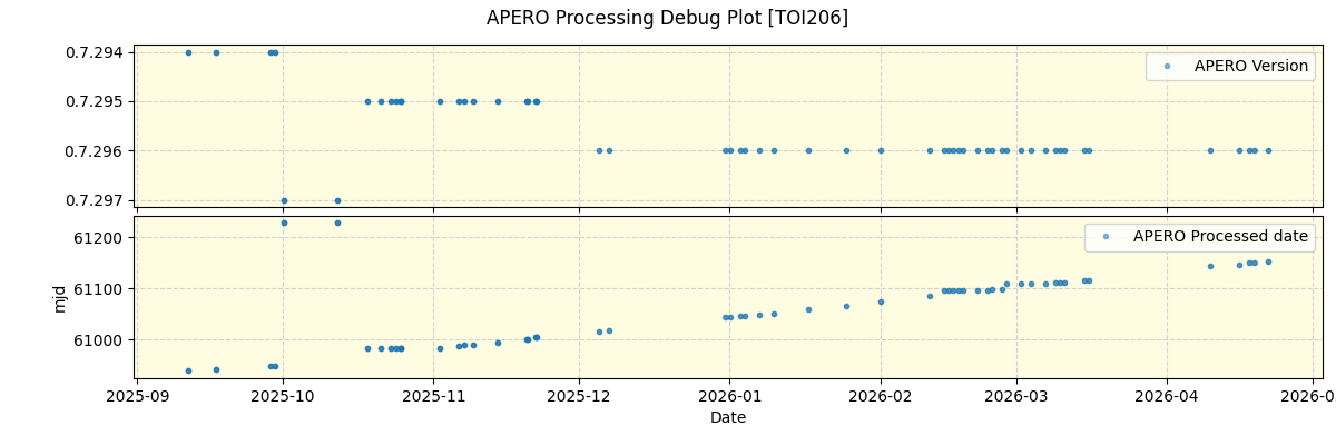 ../../../_images/debug_version_plot_TOI206_nirps_he_online_udem1.png