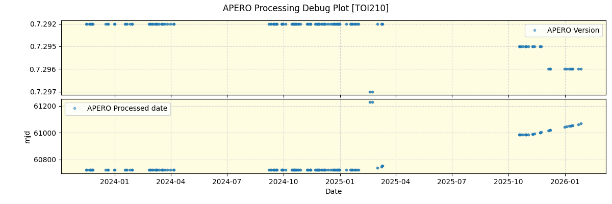 ../../../_images/debug_version_plot_TOI210_nirps_he_online_udem1.png