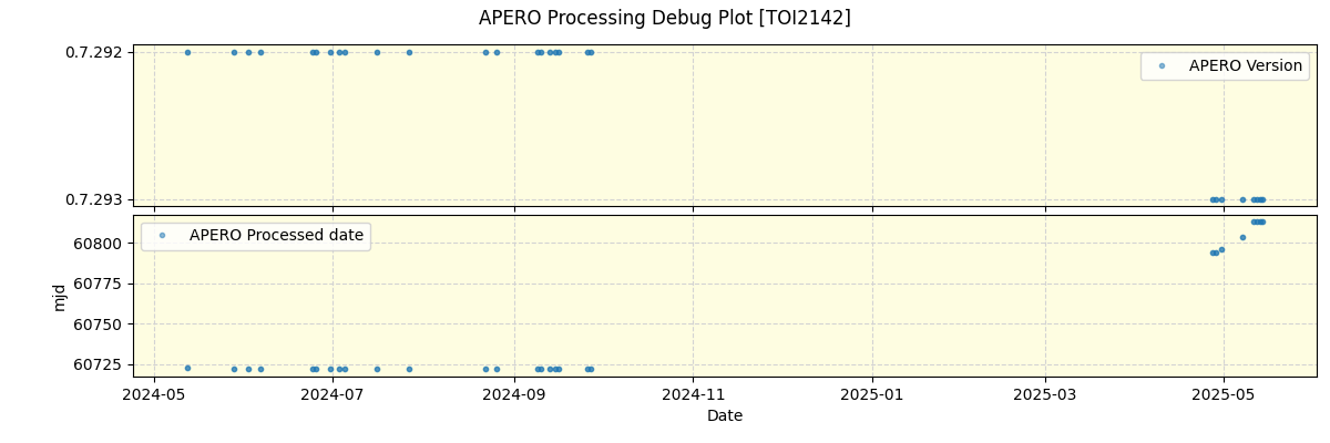 ../../../_images/debug_version_plot_TOI2142_nirps_he_online_udem1.png