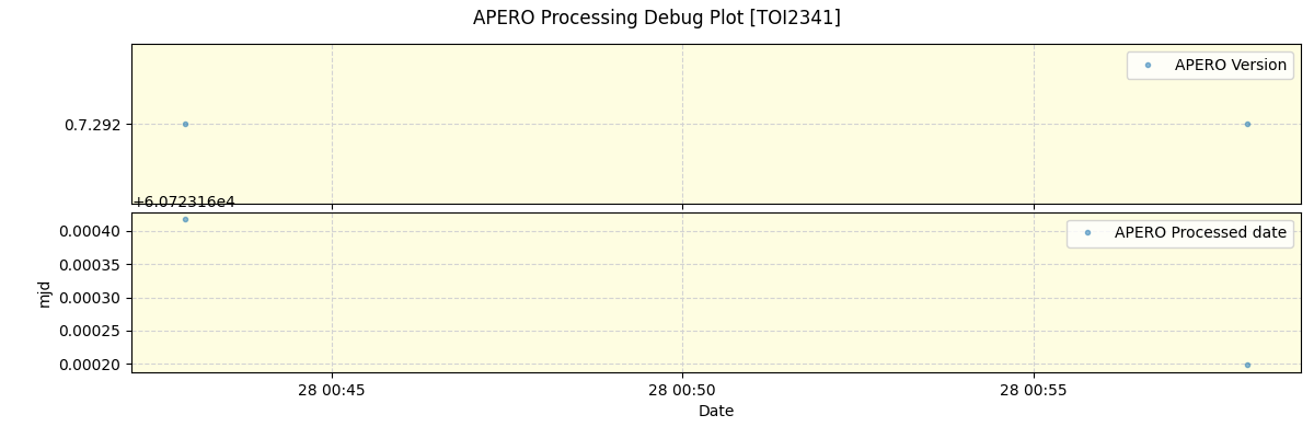 ../../../_images/debug_version_plot_TOI2341_nirps_he_online_udem1.png