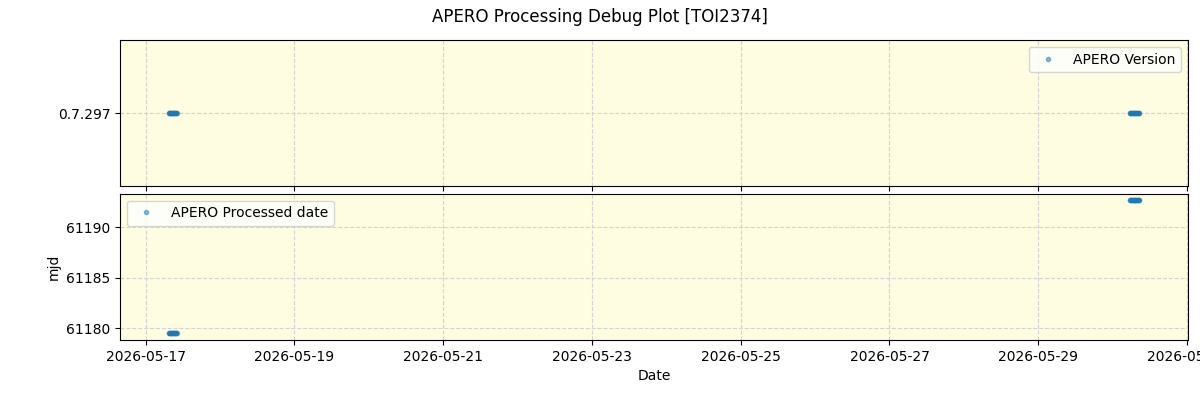 ../../../_images/debug_version_plot_TOI2374_nirps_he_online_udem1.png