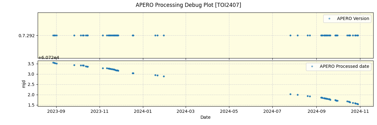 ../../../_images/debug_version_plot_TOI2407_nirps_he_online_udem1.png