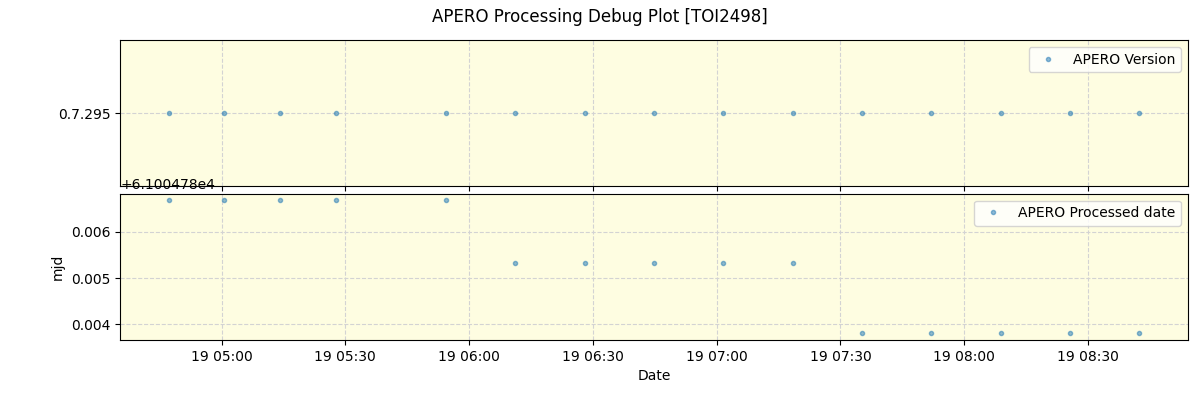 ../../../_images/debug_version_plot_TOI2498_nirps_he_online_udem1.png