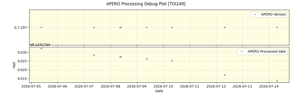 ../../../_images/debug_version_plot_TOI249_nirps_he_online_udem.png