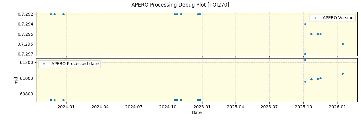 ../../../_images/debug_version_plot_TOI270_nirps_he_online_udem1.png