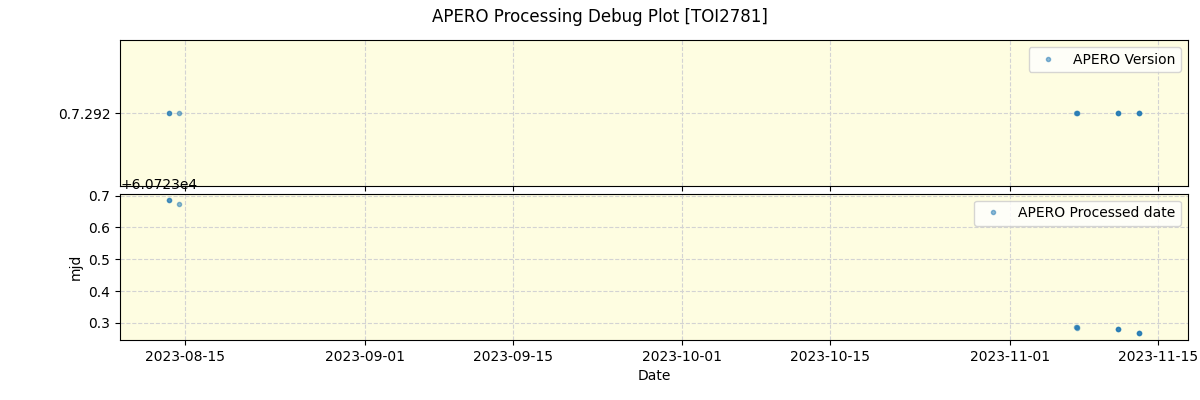 ../../../_images/debug_version_plot_TOI2781_nirps_he_online_udem1.png