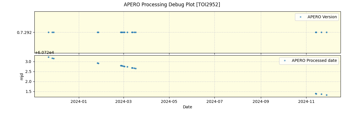 ../../../_images/debug_version_plot_TOI2952_nirps_he_online_udem1.png