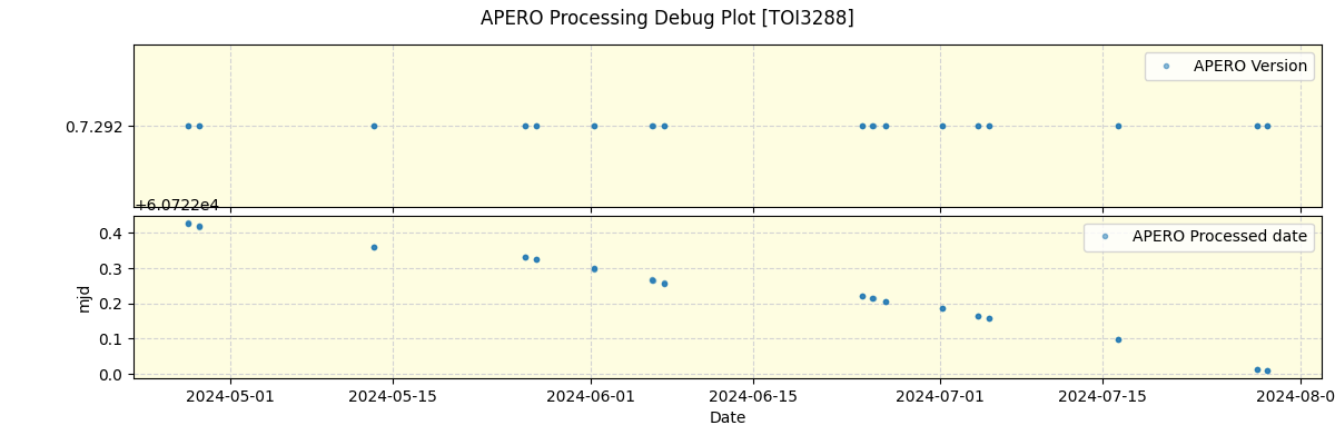 ../../../_images/debug_version_plot_TOI3288_nirps_he_online_udem1.png