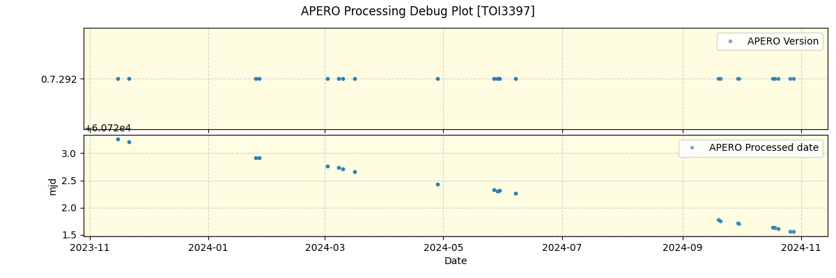 ../../../_images/debug_version_plot_TOI3397_nirps_he_online_udem1.png